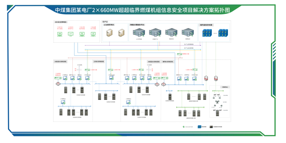 ��ú����ĳ�糧2��660MW�����ٽ�ȼú������Ϣ�徲��Ŀ����ƻ�-01_����.png