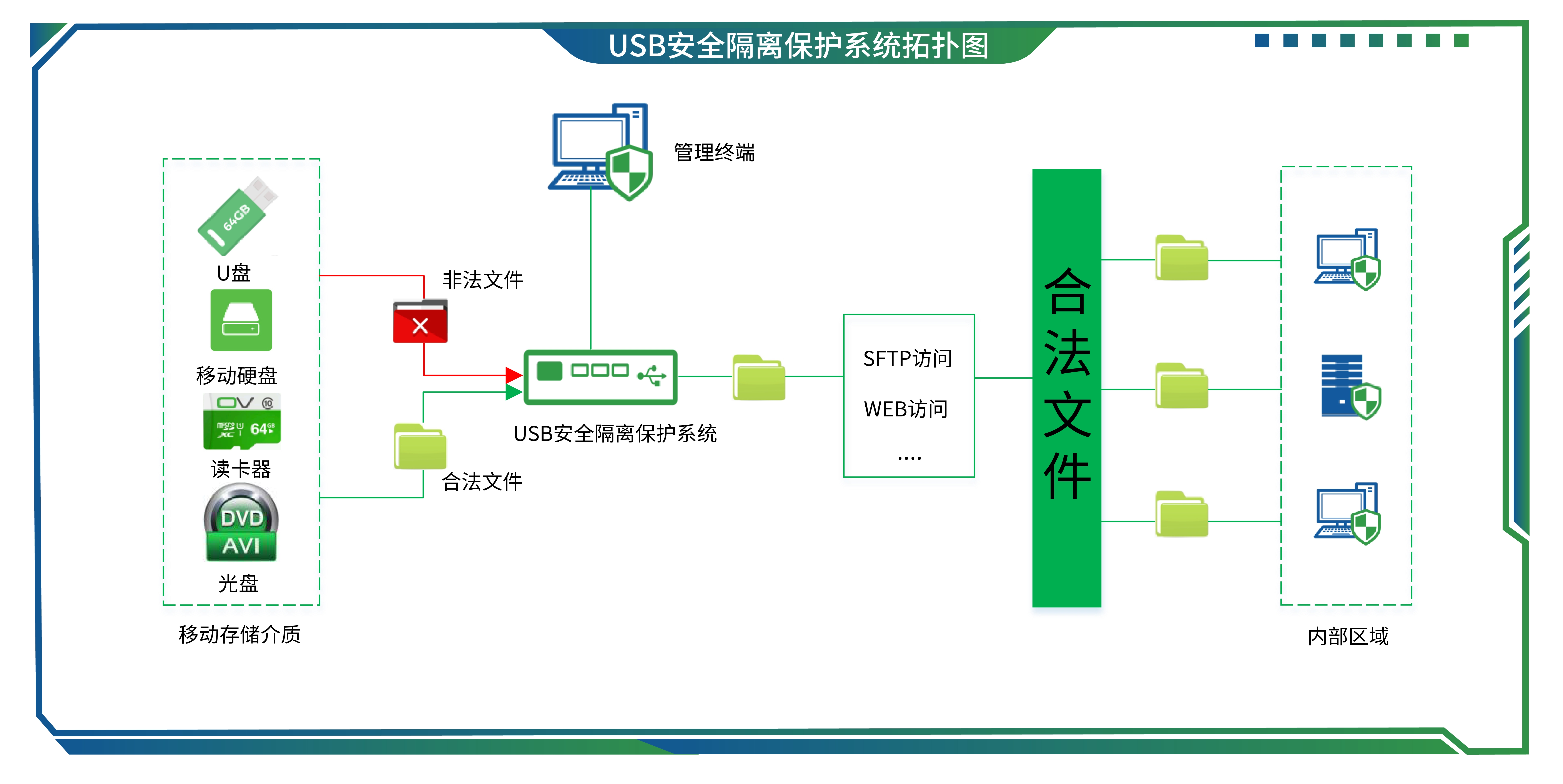 25USB�徲�����������������ϵͳ.jpg