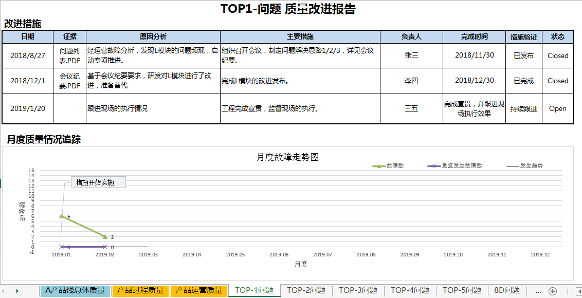 NG������̩-NG�������뼯��