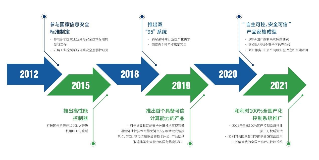 NG������̩-NG�������뼯��